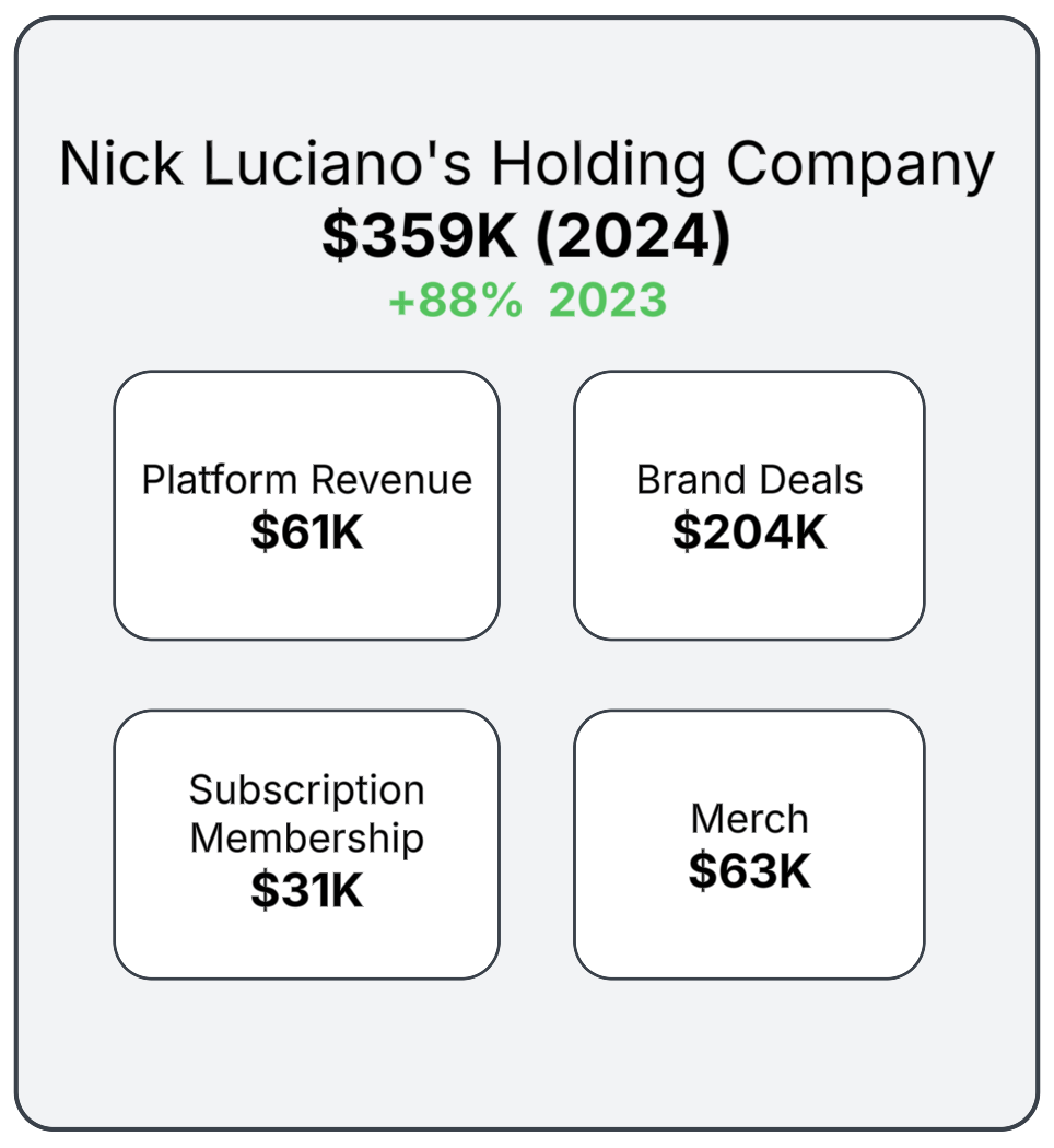 Revenue