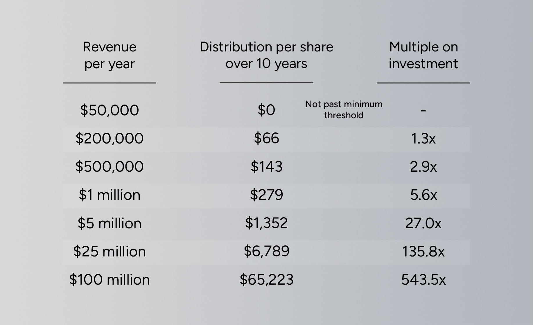 Revenue